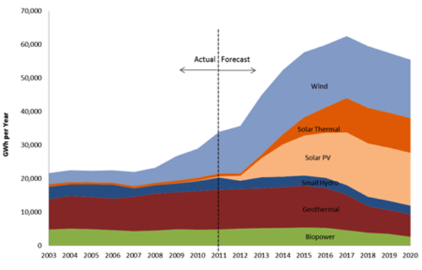 Fossil Fuel Comparison Chart